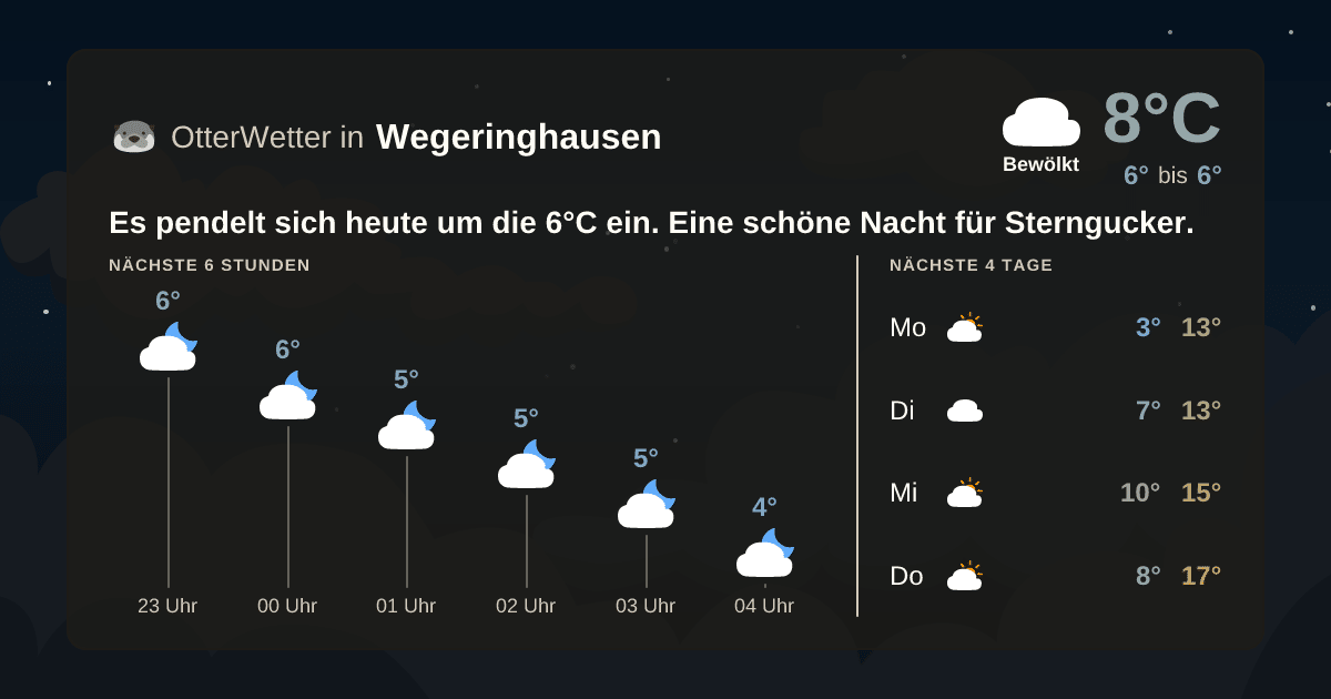 Widget-Vorschau für Wegeringhausen Wetter-Widget-Vorschau mit Vorhersagedaten für Wegeringhausen