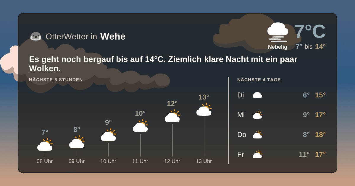 Wetter-Widget-Vorschau mit Vorhersagedaten für Wehe