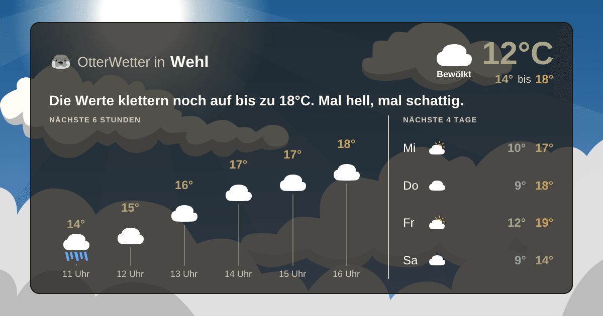Wetter-Widget-Vorschau mit Vorhersagedaten für Wehl