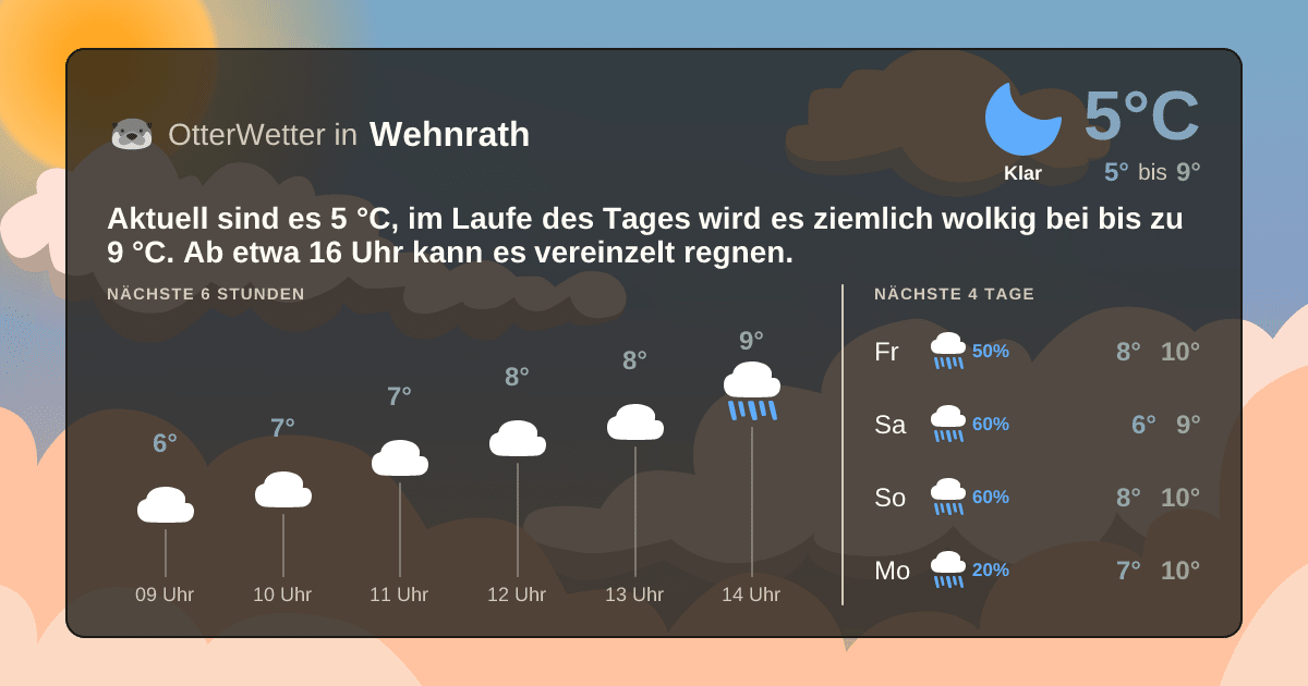 Wetter-Widget-Vorschau mit Vorhersagedaten für Wehnrath