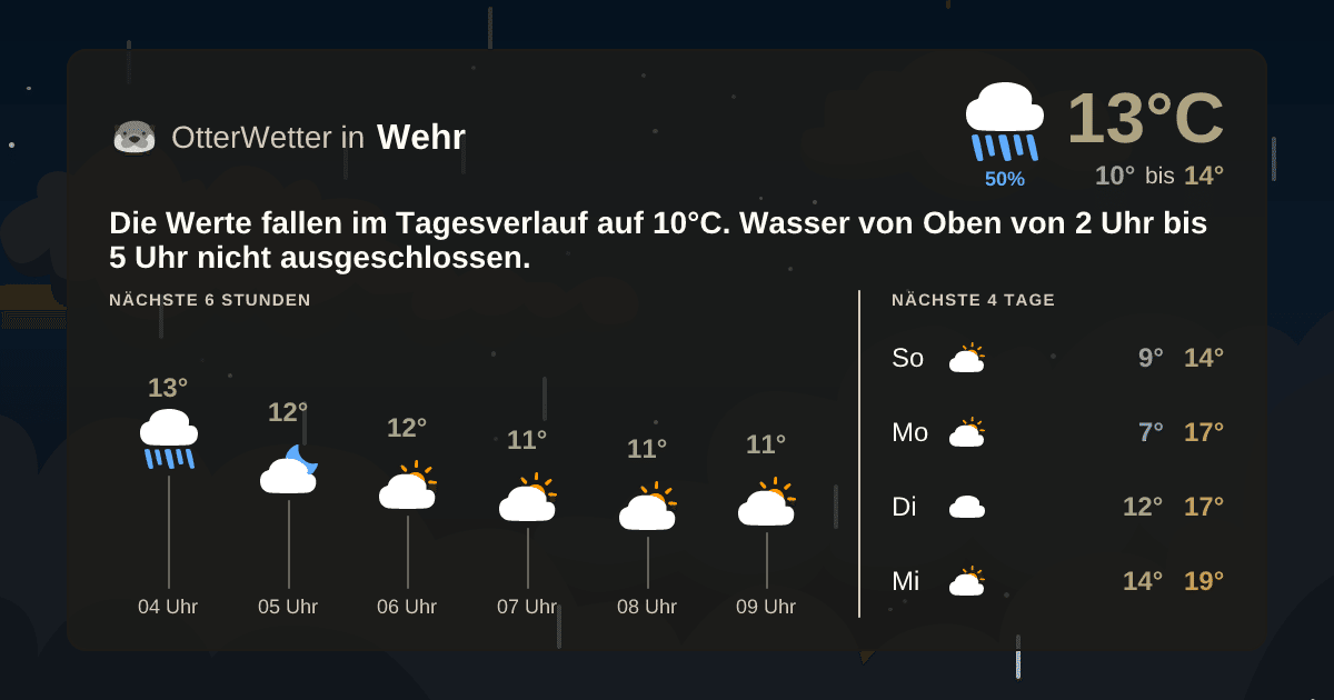 Wetter-Widget-Vorschau mit Vorhersagedaten für Wehr