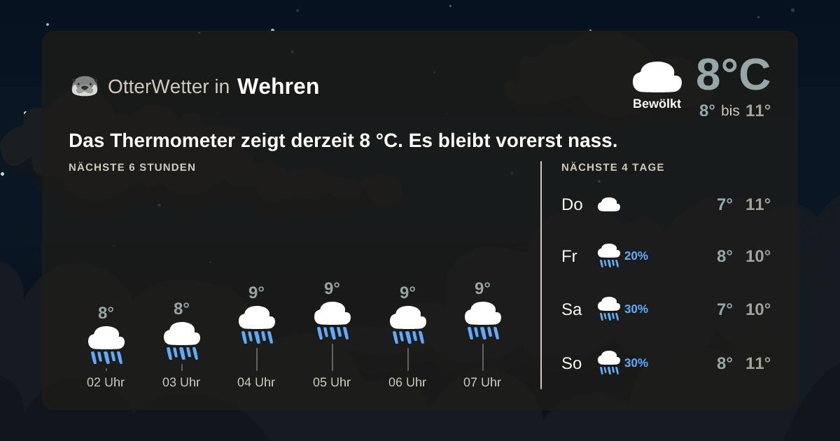 Widget-Vorschau für Wehren Wetter-Widget-Vorschau mit Vorhersagedaten für Wehren