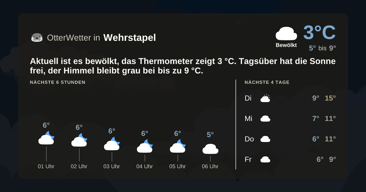 OtterWetter-Widget Wehrstapel