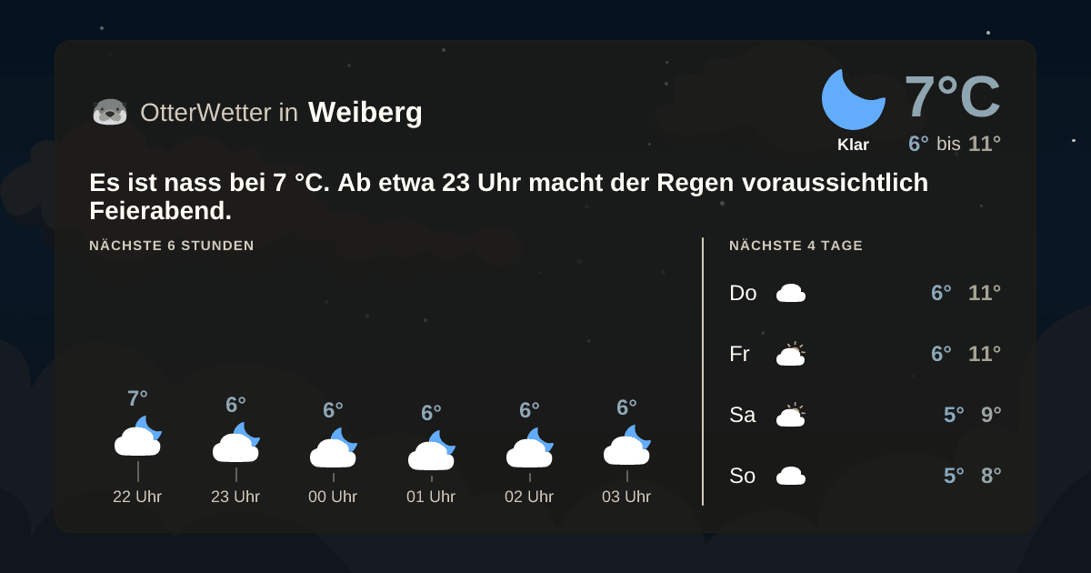 OtterWetter-Widget Weiberg