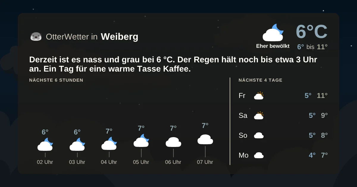Wetter-Widget-Vorschau mit Vorhersagedaten für Weiberg
