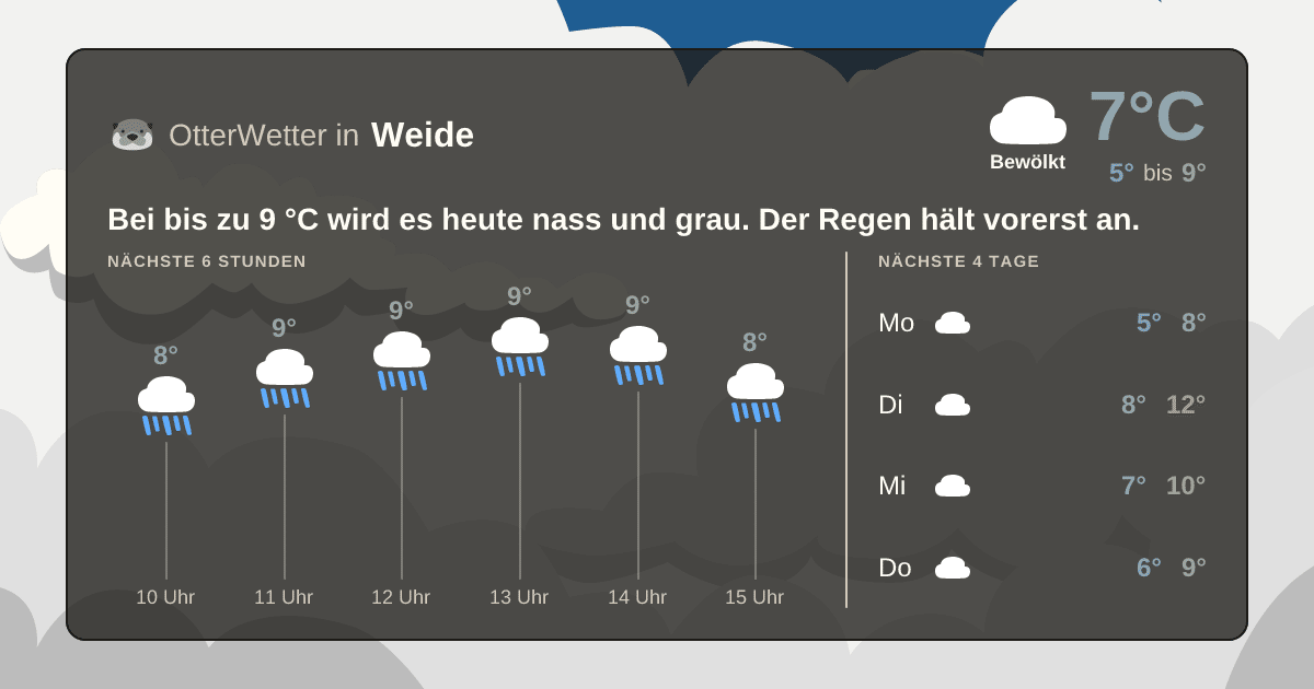 OtterWetter-Widget Weide