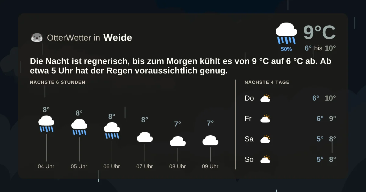 Wetter-Widget-Vorschau mit Vorhersagedaten für Weide