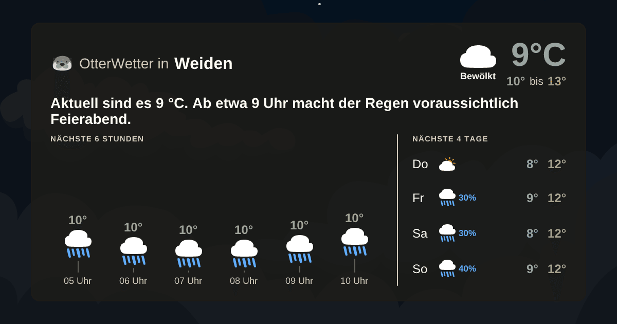 OtterWetter-Widget Weiden