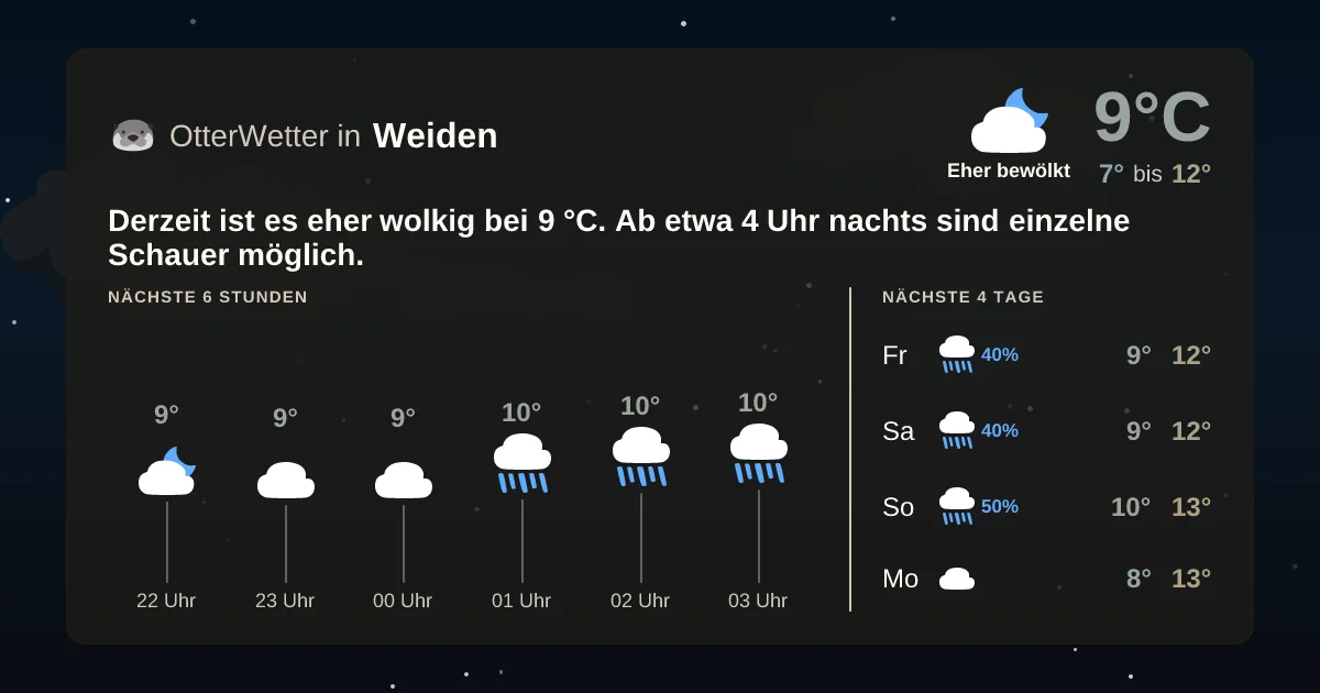 Widget-Vorschau für Weiden Wetter-Widget-Vorschau mit Vorhersagedaten für Weiden
