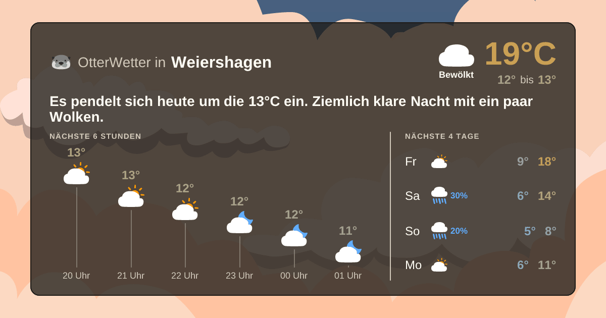 OtterWetter-Widget Weiershagen