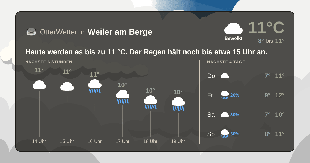 OtterWetter-Widget Weiler am Berge