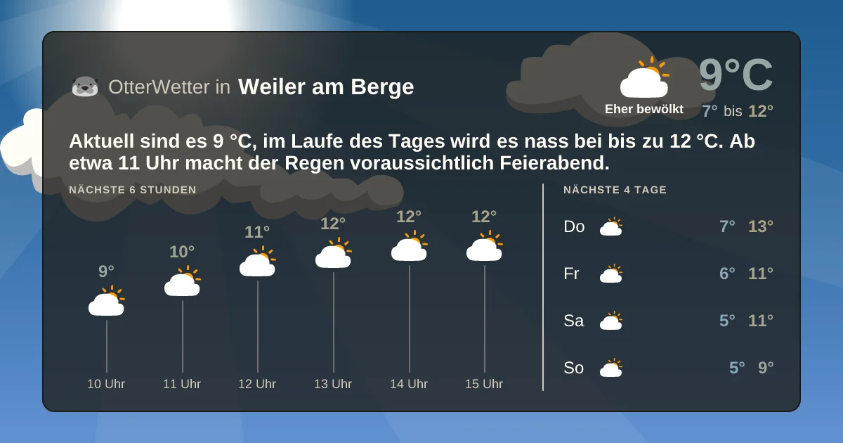 Wetter-Widget-Vorschau mit Vorhersagedaten für Weiler am Berge
