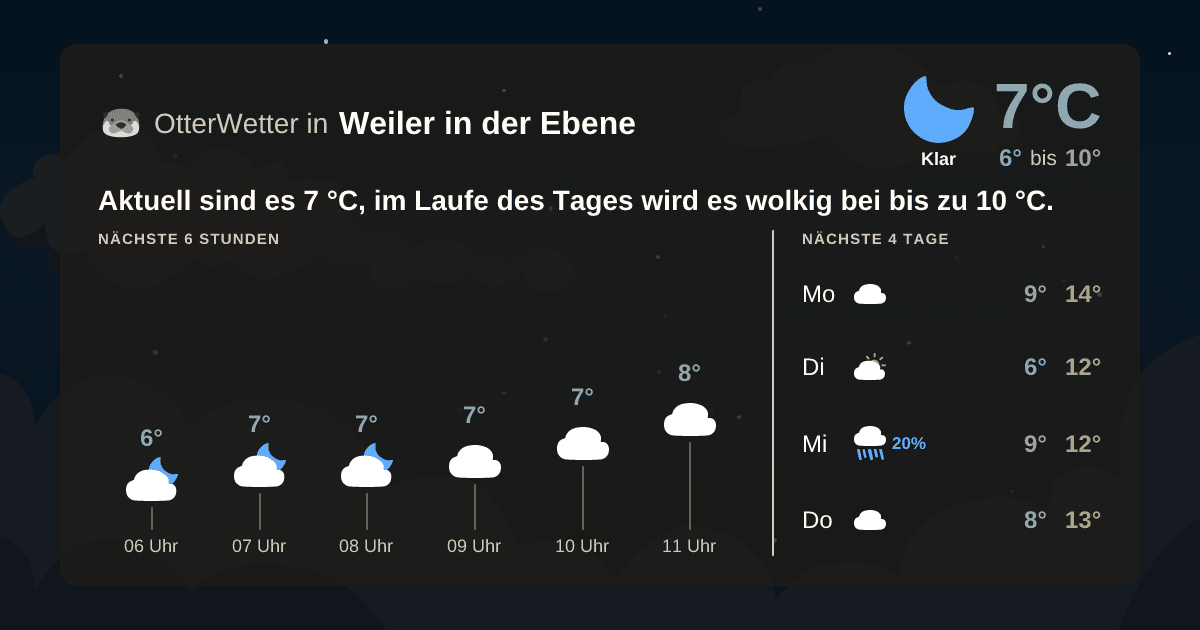 Widget-Vorschau für Weiler in der Ebene Wetter-Widget-Vorschau mit Vorhersagedaten für Weiler in der Ebene