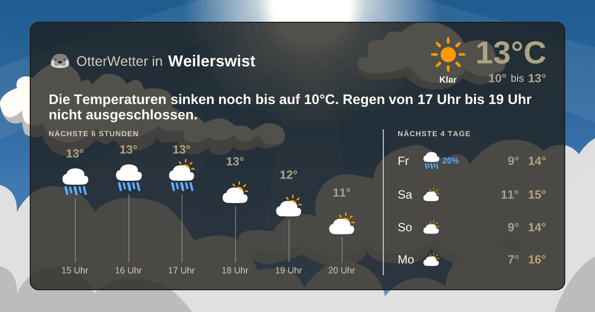 OtterWetter-Widget Weilerswist