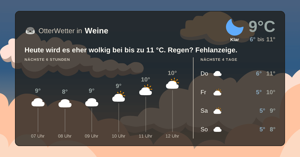 OtterWetter-Widget Weine