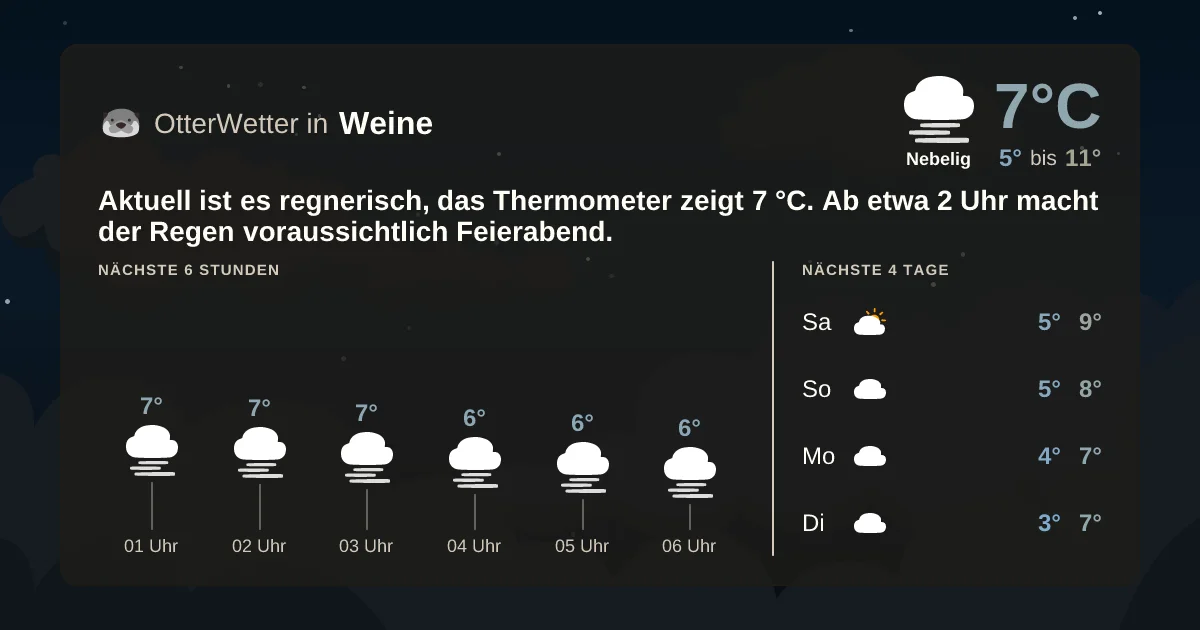 Widget-Vorschau für Weine Wetter-Widget-Vorschau mit Vorhersagedaten für Weine