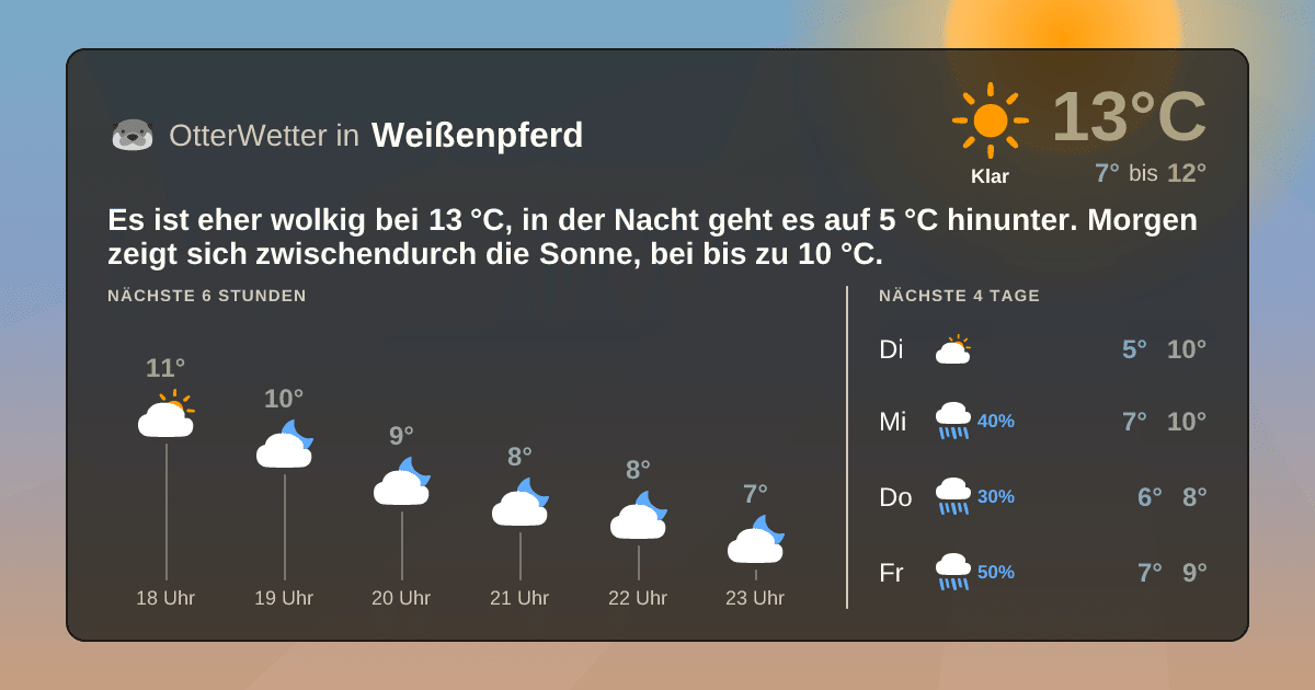 Widget-Vorschau für Weißenpferd Wetter-Widget-Vorschau mit Vorhersagedaten für Weißenpferd
