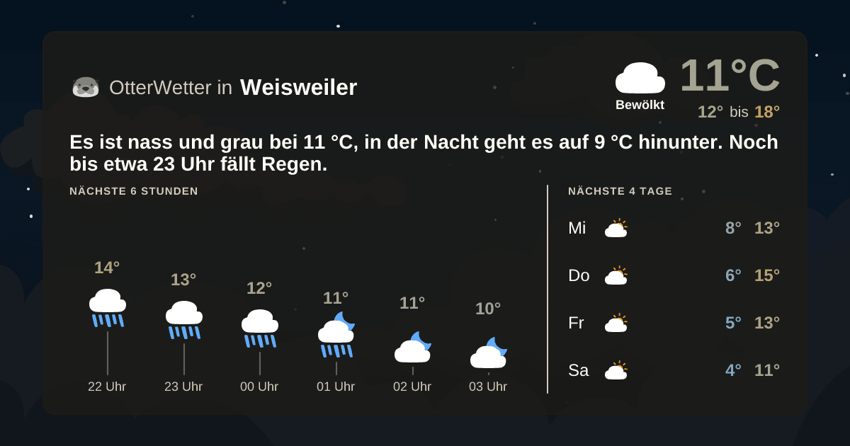 OtterWetter-Widget Weisweiler