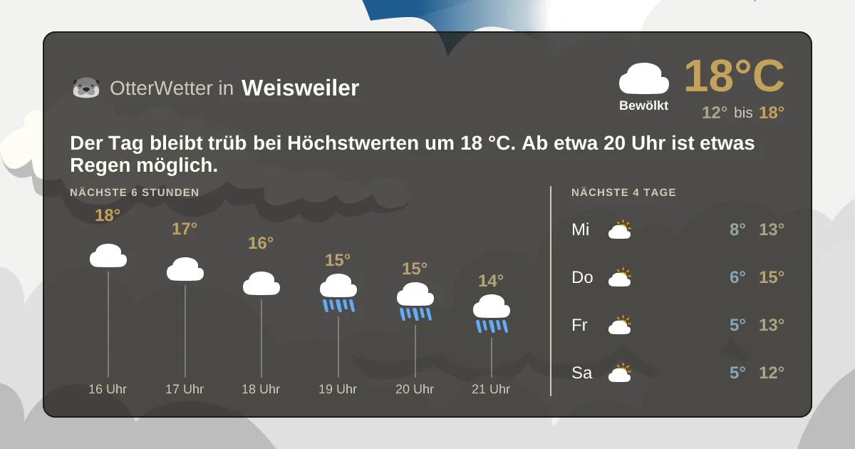 Widget-Vorschau für Weisweiler Wetter-Widget-Vorschau mit Vorhersagedaten für Weisweiler