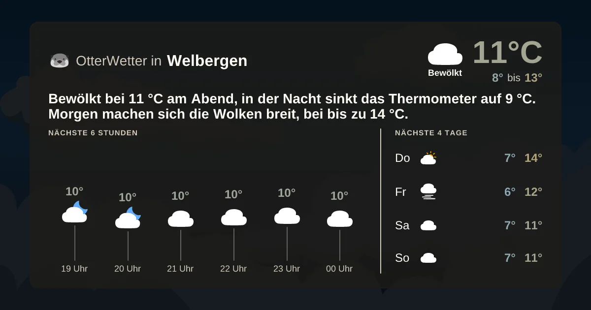 Wetter-Widget-Vorschau mit Vorhersagedaten für Welbergen
