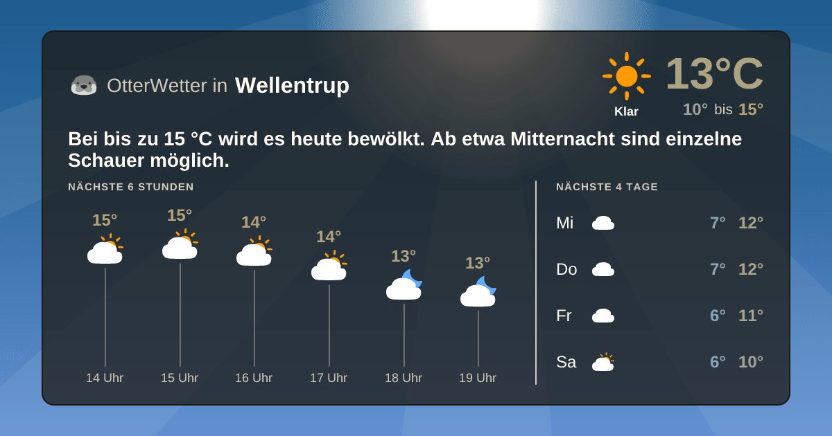 OtterWetter-Widget Wellentrup