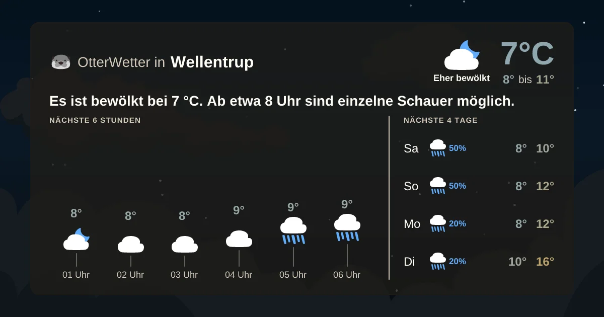 Widget-Vorschau für Wellentrup Wetter-Widget-Vorschau mit Vorhersagedaten für Wellentrup