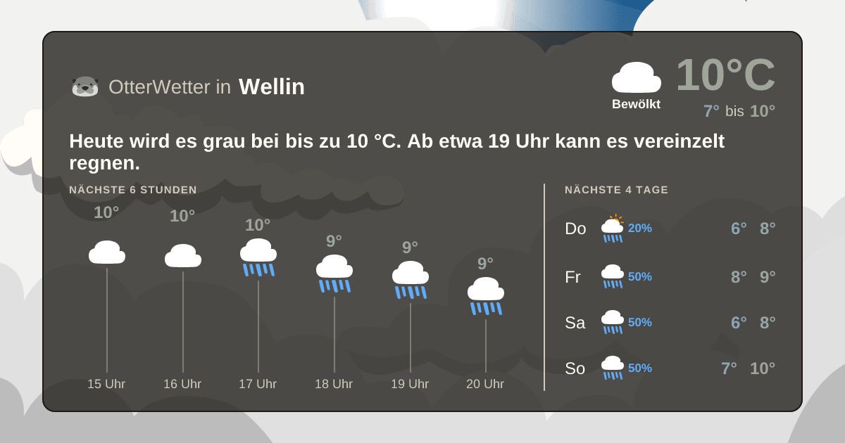 Widget-Vorschau für Wellin Wetter-Widget-Vorschau mit Vorhersagedaten für Wellin