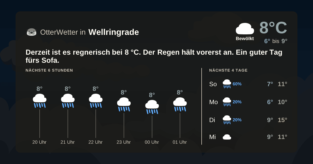 OtterWetter-Widget Wellringrade