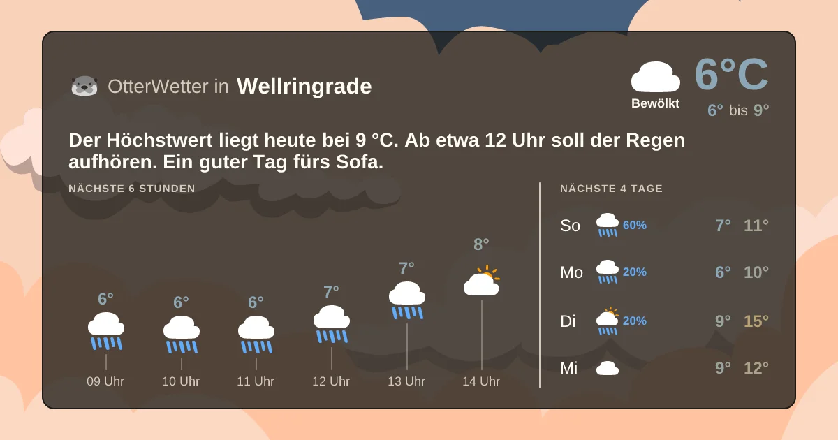 Wetter-Widget-Vorschau mit Vorhersagedaten für Wellringrade