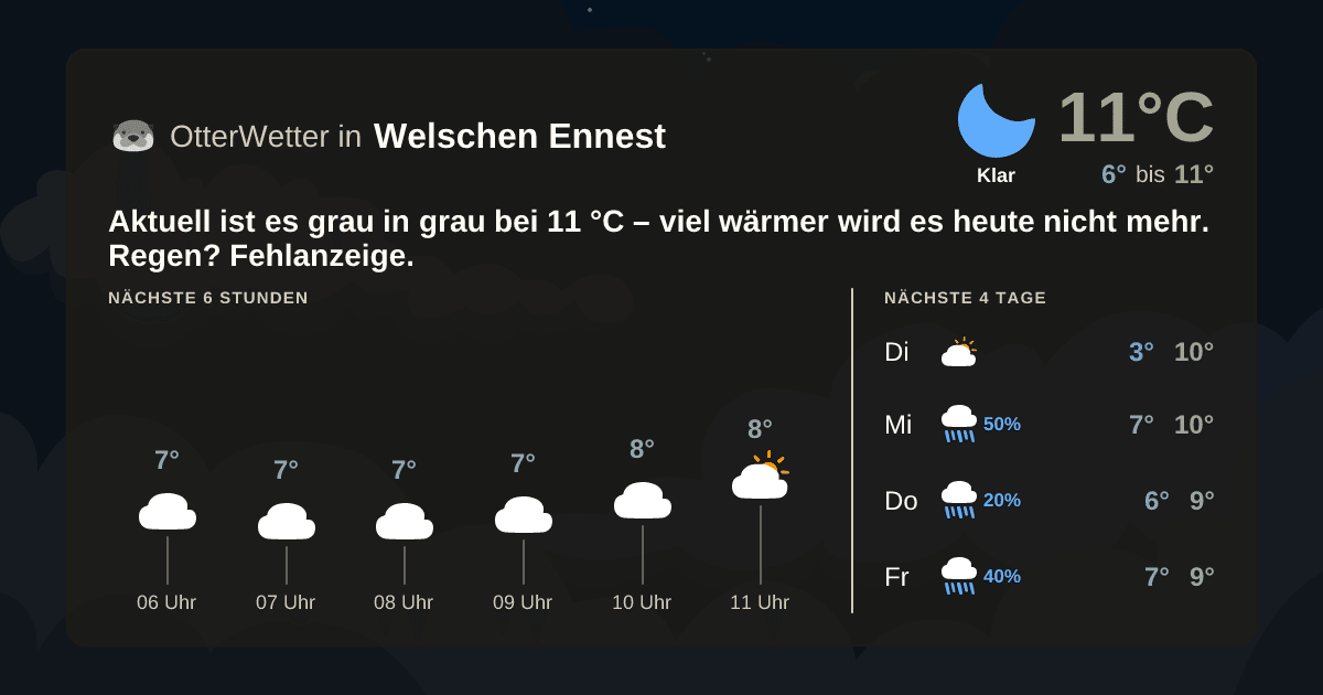 Wetter-Widget-Vorschau mit Vorhersagedaten für Welschen Ennest