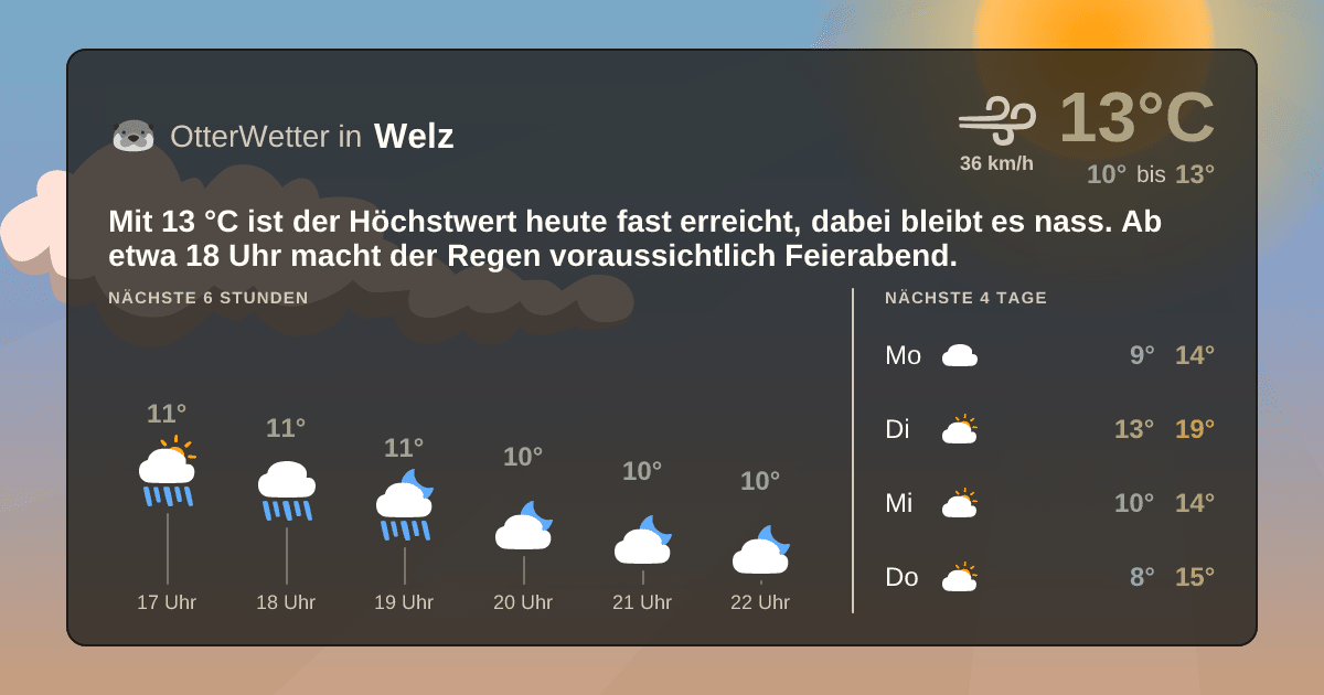 OtterWetter-Widget Welz