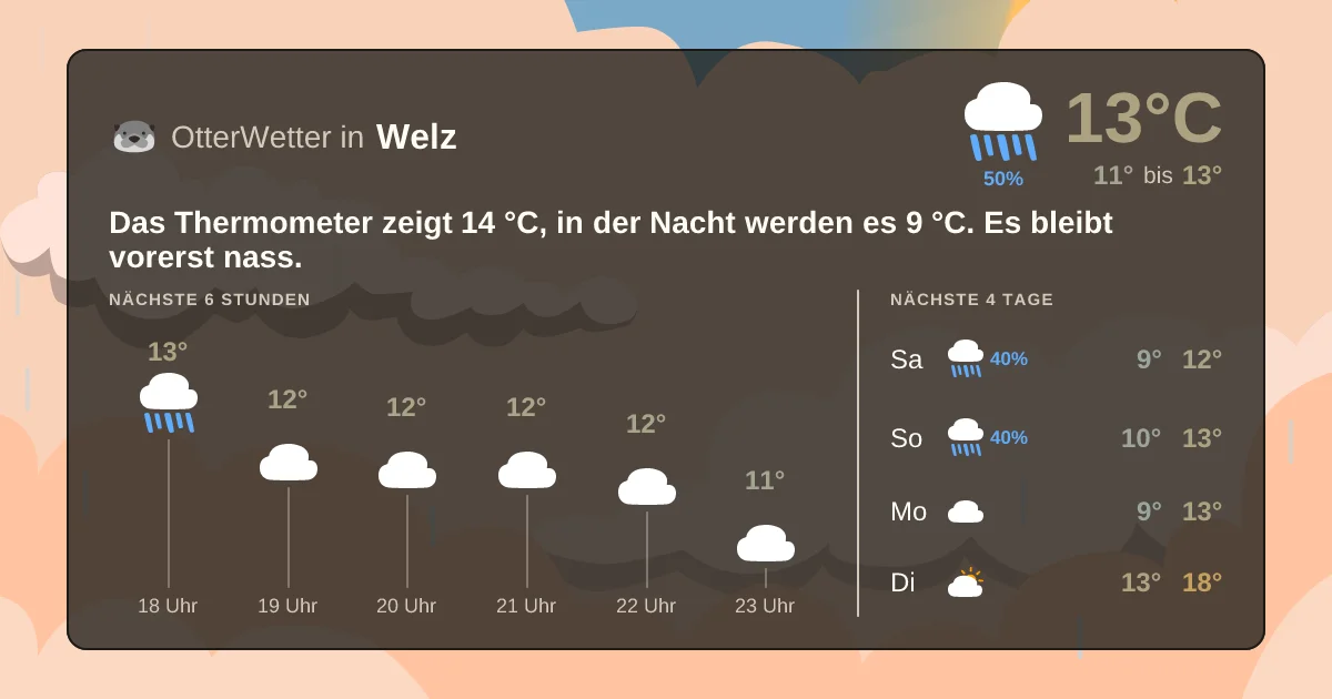 Widget-Vorschau für Welz Wetter-Widget-Vorschau mit Vorhersagedaten für Welz