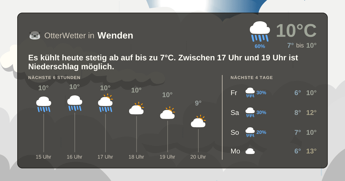 Widget-Vorschau für Wenden Wetter-Widget-Vorschau mit Vorhersagedaten für Wenden
