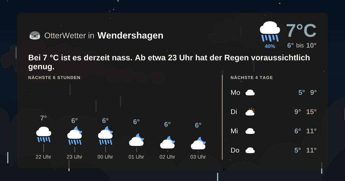 OtterWetter-Widget Wendershagen