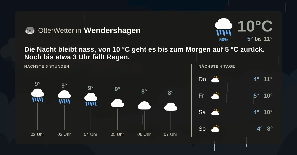 Widget-Vorschau für Wendershagen Wetter-Widget-Vorschau mit Vorhersagedaten für Wendershagen