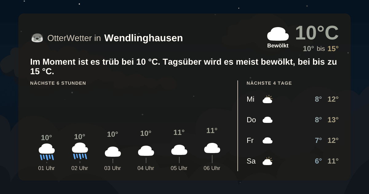 OtterWetter-Widget Wendlinghausen