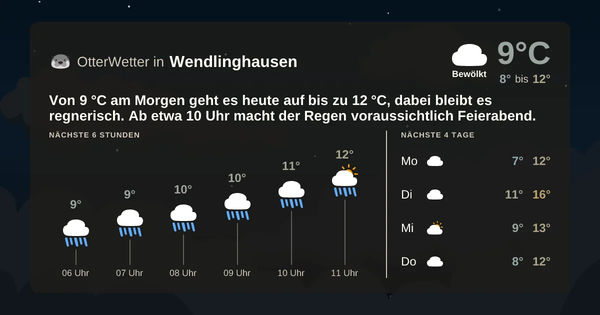 Widget-Vorschau für Wendlinghausen Wetter-Widget-Vorschau mit Vorhersagedaten für Wendlinghausen
