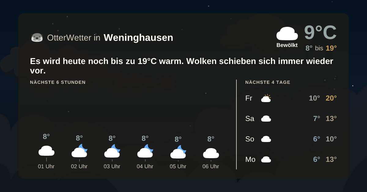 OtterWetter-Widget Weninghausen