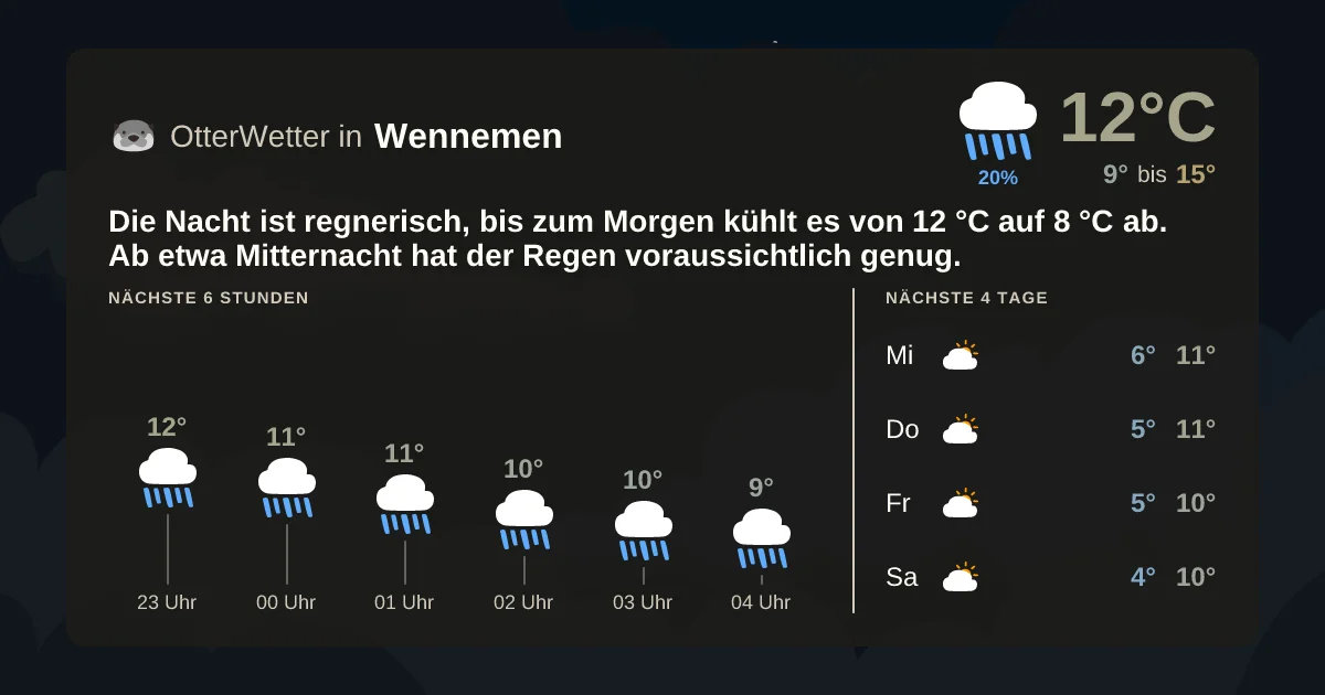 Widget-Vorschau für Wennemen Wetter-Widget-Vorschau mit Vorhersagedaten für Wennemen
