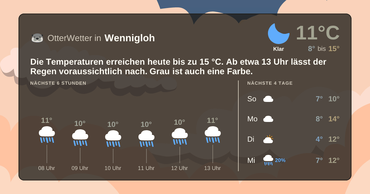 OtterWetter-Widget Wennigloh