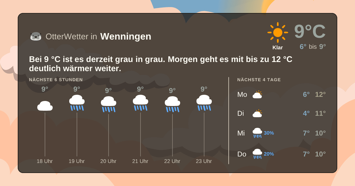 Wetter-Widget-Vorschau mit Vorhersagedaten für Wenningen
