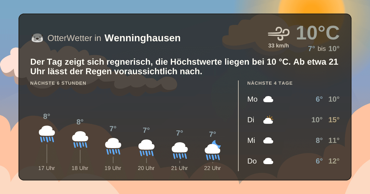 OtterWetter-Widget Wenninghausen