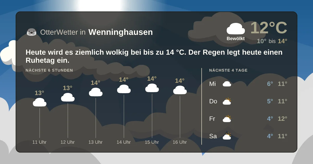 Wetter-Widget-Vorschau mit Vorhersagedaten für Wenninghausen