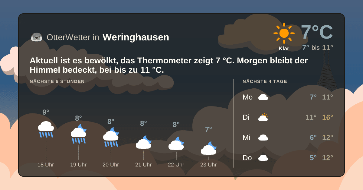 OtterWetter-Widget Weringhausen