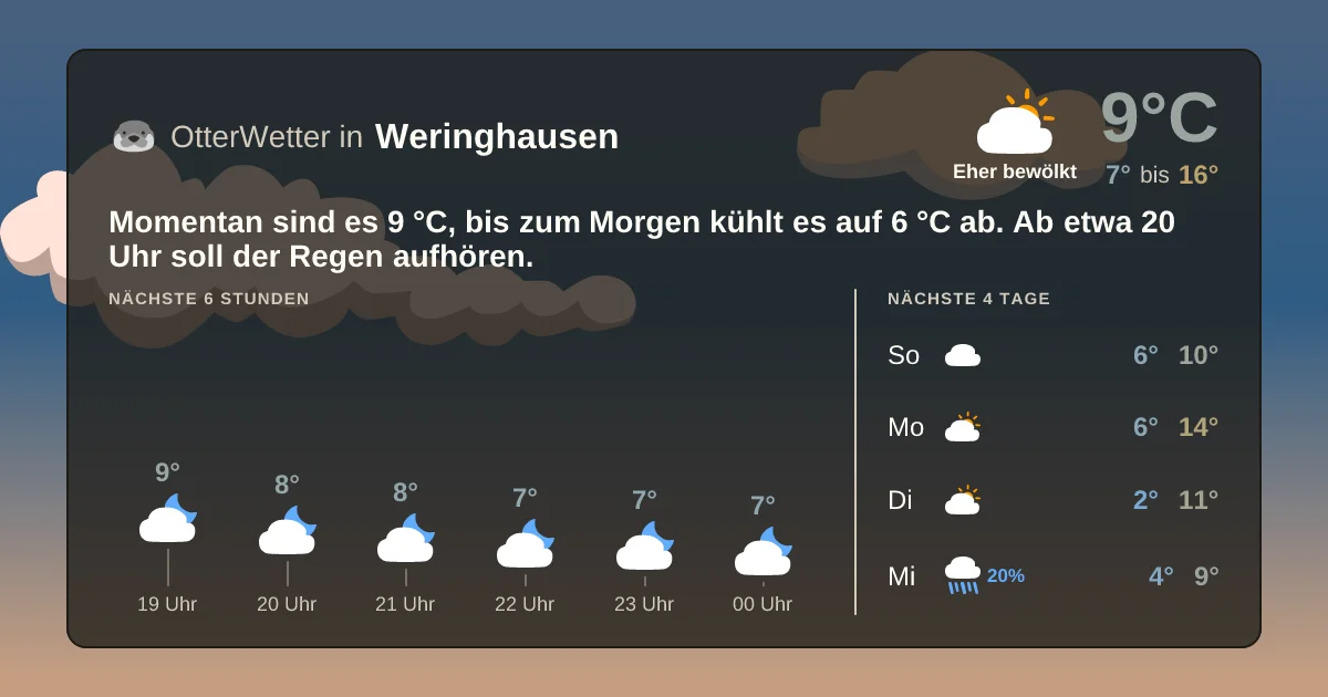 Widget-Vorschau für Weringhausen Wetter-Widget-Vorschau mit Vorhersagedaten für Weringhausen