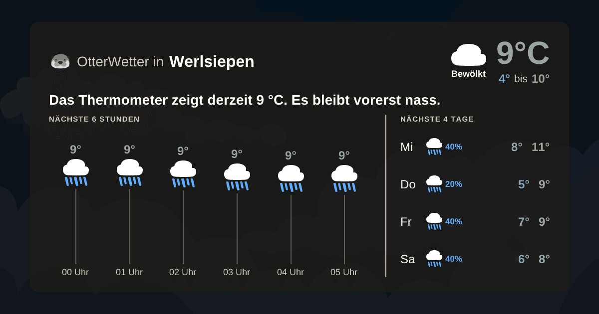 OtterWetter-Widget Werlsiepen