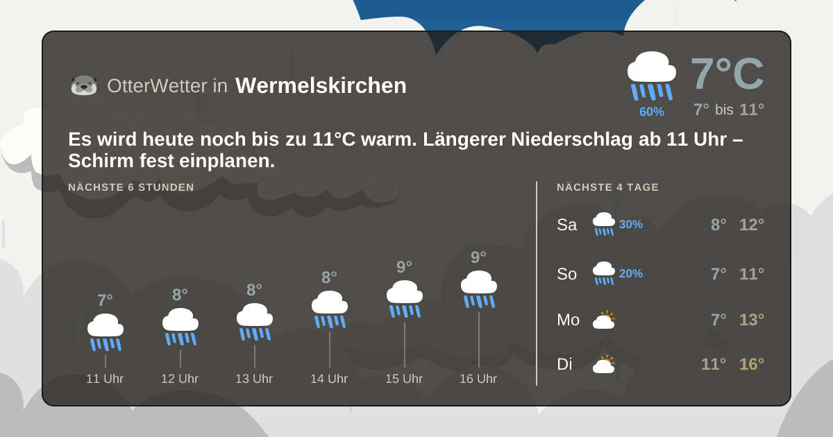 OtterWetter-Widget Wermelskirchen