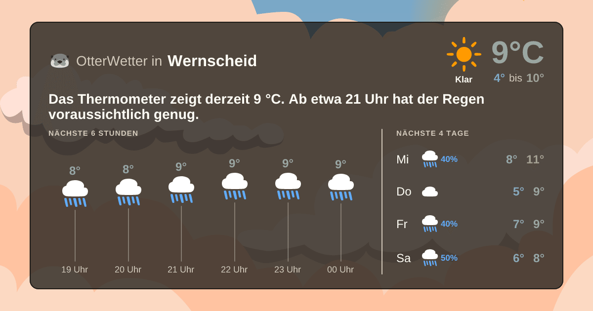 OtterWetter-Widget Wernscheid