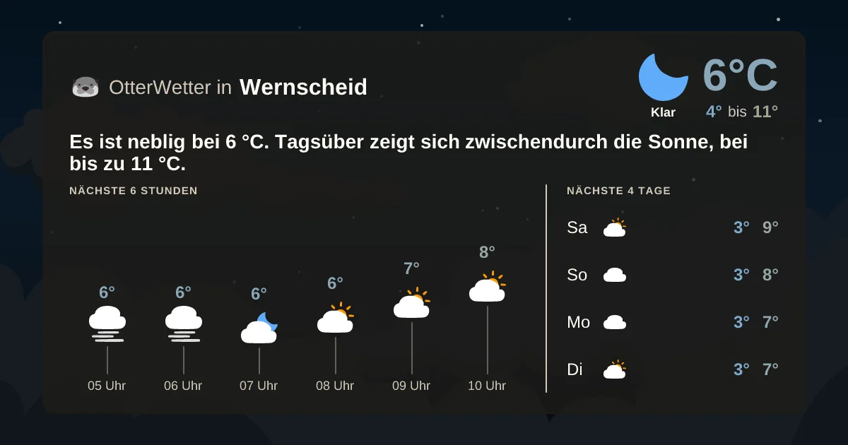 Wetter-Widget-Vorschau mit Vorhersagedaten für Wernscheid