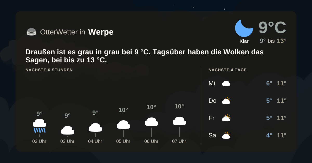 OtterWetter-Widget Werpe